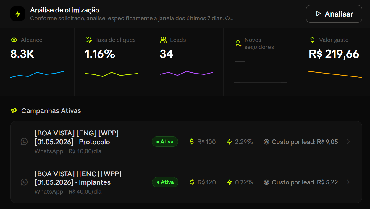 Painel de campanha de tráfego pago da plataforma Heropass